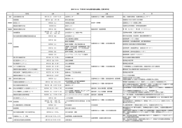 「平成24年 秋の全国交通安全運動」主要行事予定 (pdf, 289.93