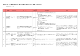 京田辺市次世代育成支援行動計画（後期）新規・拡充事業の一覧表