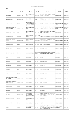富山県 取 組 名 日 程 場 所 対 象 概 要 担当部署 電話番号 絵本の原画