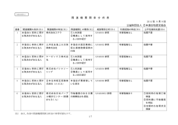 関 連 機 関 関 係 分 析 表 2014 年 9 月 9 日 公益財団法人 日本適合性