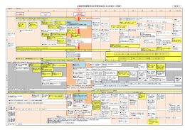 北陸新幹線開業前後の県西部地域の主な取組み（工程表）