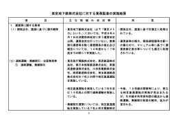 東京地下鉄株式会社に対する業務監査の実施結果