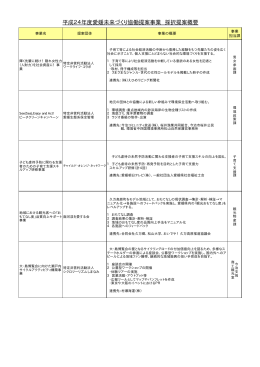 平成24年度愛媛未来づくり協働提案事業概要（PDFファイル