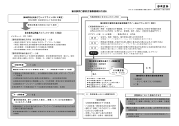 蒲田駅西口駅前広場初動期整備におけるサイン整備の検討（PDF：19KB）