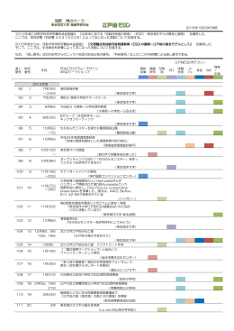 江戸前ESDEdomae ESD