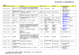 高知県 第54回「教育・文化週間」関連行事 （PDF:344KB）