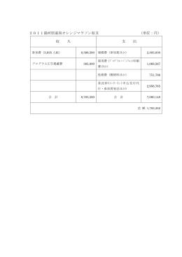 2011湯河原温泉オレンジマラソン収支 （単位：円） 収 入 支 出