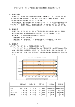 アイドリング・ストップ運動の進捗状況について（PDFファイル 100KB）
