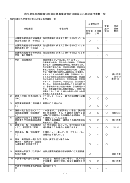 鹿児島県介護職員初任者研修事業者指定申請等に必要な添付書類一覧