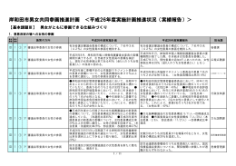 岸和田市男女共同参画推進計画 ＜平成26年度実施計画推進状況（実績