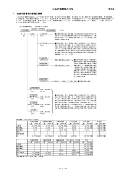 資料4「仙台市図書館の状況」【PDF372KB】
