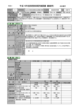 平成16年度事務事業評価調書（継続用） 北広島市