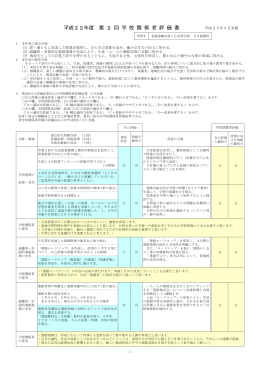 平成22年度 学校関係者評価書（PDFファイル）