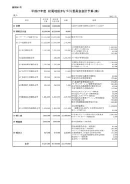 平成27年度 松尾地区まちづくり委員会会計予算 （案）