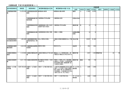 介護福祉課 平成19年度事務事業シート 1 / 4 ページ