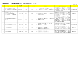 1者随意契約による物品購入等契約案件 （800千円を超えるもの）