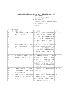 埼玉県人権施策推進指針(改定案)に対する御意見と県の考え方
