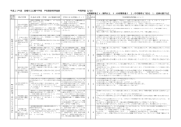 平成25年度 宮崎市立広瀬中学校 学校関係者評価書 年間評価（2/20） 評