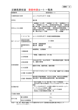 資料-3 近畿風景街道登録申請ルート一覧表
