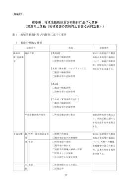 （様式：資源向上（共同）） - 岐阜県農地・水・環境保全推進協議会