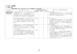 16 住宅・土地関係(PDF : 435KB)