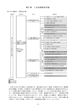 第3章 ごみ処理基本計画 （PDF 126.0KB）