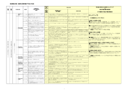 計画目標1「多様な協働と参画による福祉のまちづくり」（PDF