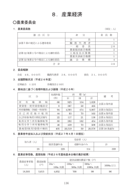 08.産業経済 [1666KB pdfファイル]