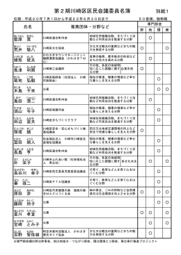 第2期川崎区区民会議委員名簿