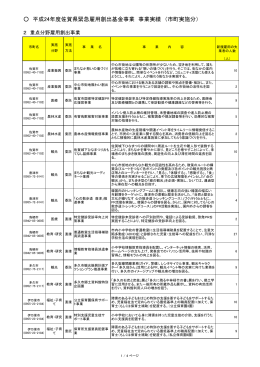 平成24年度佐賀県緊急雇用創出基金事業 事業実績 （市町実施分）