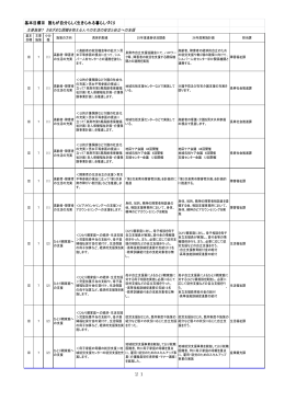 基本目標Ⅲ 「誰もが自分らしく生きられる暮らしづくり」