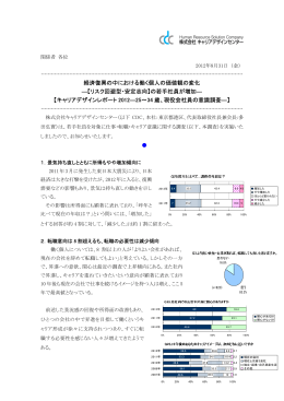 現役会社員の意識調査【キャリアデザインレポート2012】