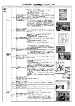特定非営利活動法人 北海道市民環境ネットワーク 2012年度