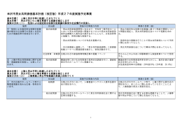 米沢市男女共同参画基本計画〈改訂版〉平成27年度実施予定事業