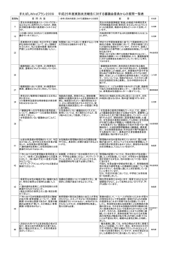 H25年度実施状況質問一覧表（PDF形式：229KB）