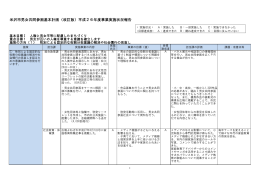 米沢市男女共同参画基本計画〈改訂版〉平成26年度事業実施状況報告