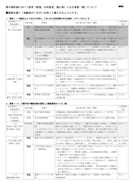 資料2事業検討(PDF 299.9KB)