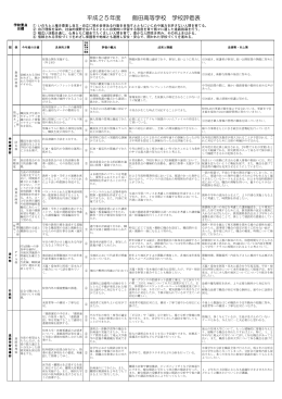 平成25年度 飯田高校学校 年度末評価表