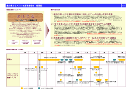 象の鼻テラス2009年度事業報告 概要版 01 1）横浜の新しい