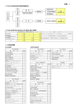 PDF形式( 13 KB)