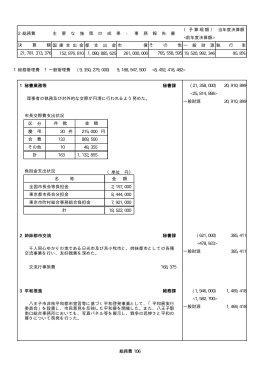 2 総務費（PDFファイル 262.9KB）
