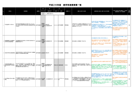 産学官連携事業一覧 （PDF 190.1KB）