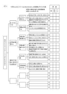 系統図（PDF89キロバイト