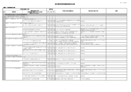 H23実績報告書 - 横浜緑地・西武造園グループが管理運営を行う神奈川