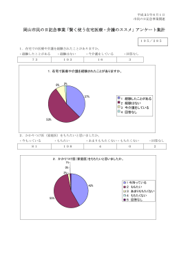 市民の日記念事業【アンケート結果】（PDF:127KB）