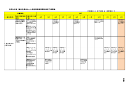 平成24年度 横浜市長浜ホール指定管理者業務計画完了確認表