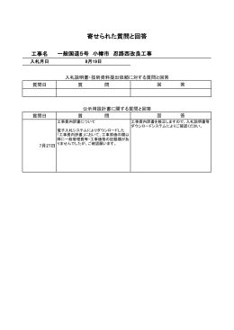 寄せられた質問と回答