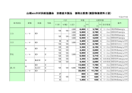 山城eco木材供給協議会 京都産木製品 価格比較表(建設物価資料2誌)