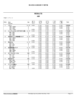 第25回全日本新体操クラブ選手権大会結果