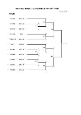 平成28年度 静岡県レスリング選手権大会フリースタイルの部 50 Kg級